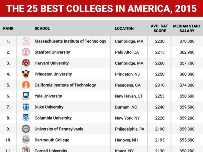 The Best One-Year Mba Programs For Fast-Track Success
